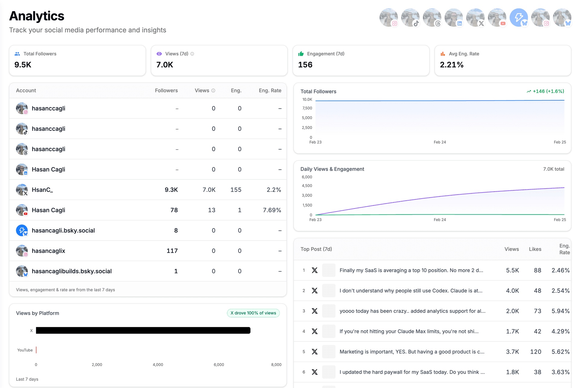 PostPlanify analytics brand overview